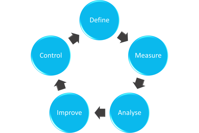 Operational Excellence: How to Improve Your Business Performance | Linea